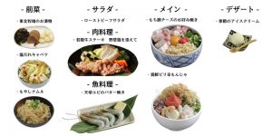 染井吉野コース
